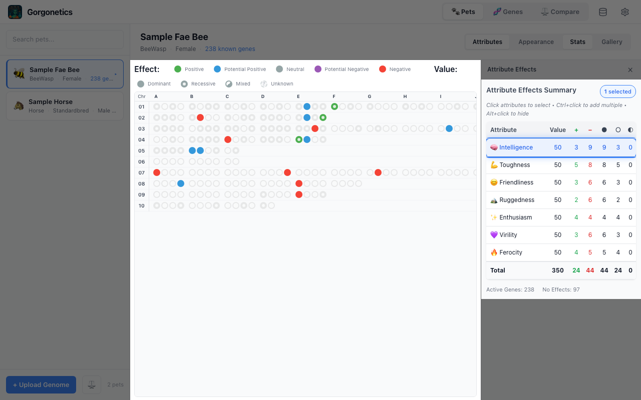 Gene grid filtered to show only Intelligence genes, with other genes dimmed and Intelligence row highlighted in the stats panel